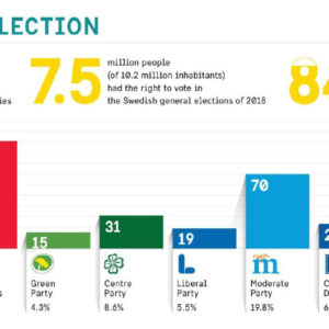 Neues Parlament mit schwerem Start Wahl2018